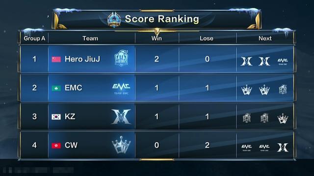 管理层已显 管理层已显